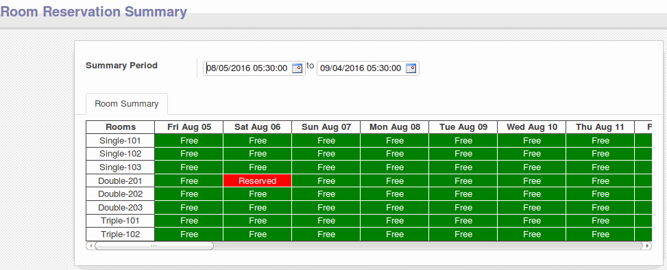 Odoo CMS - a big picture